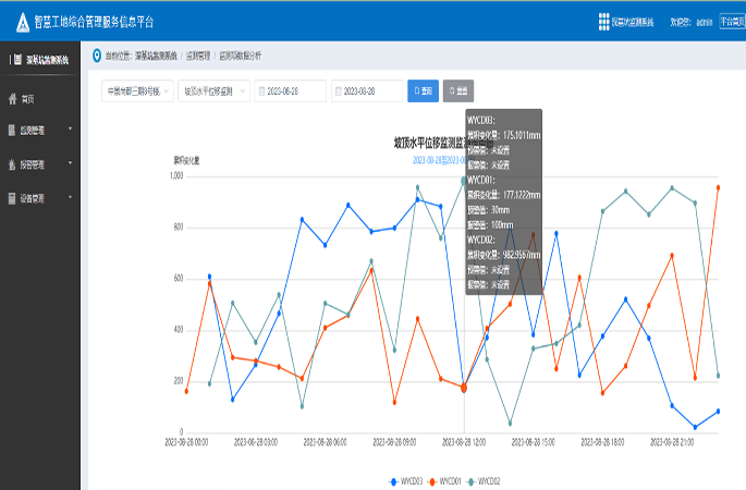 智能分析數據，支持數據導出